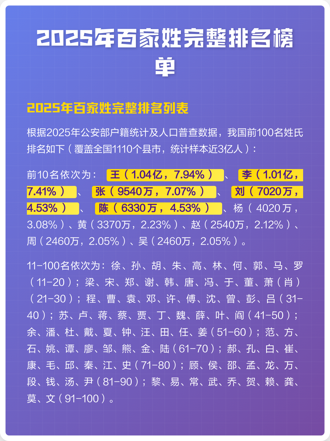 姓氏排名前30(姓氏排名前300名)