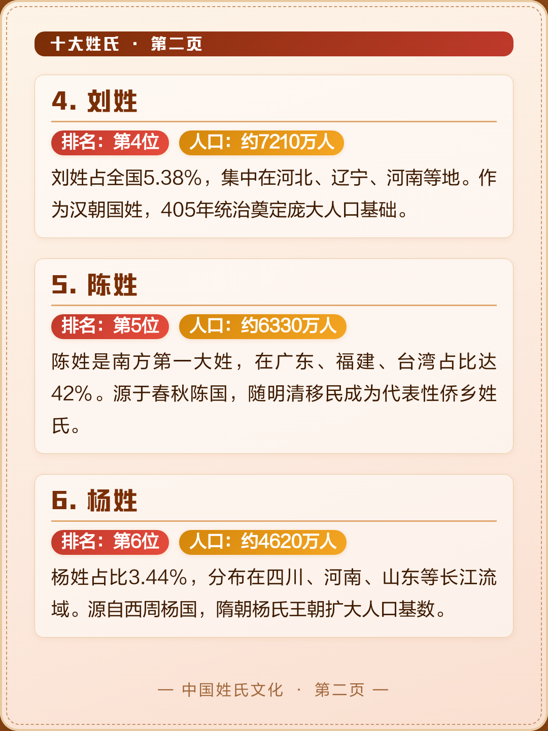 姓氏排名前30(姓氏排名前300名)