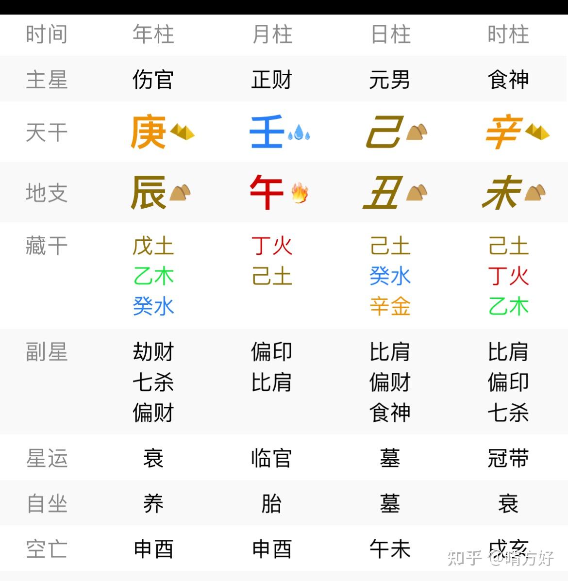 怎么看夫妻宫在哪一柱(怎么看夫妻宫坐的是什么神)