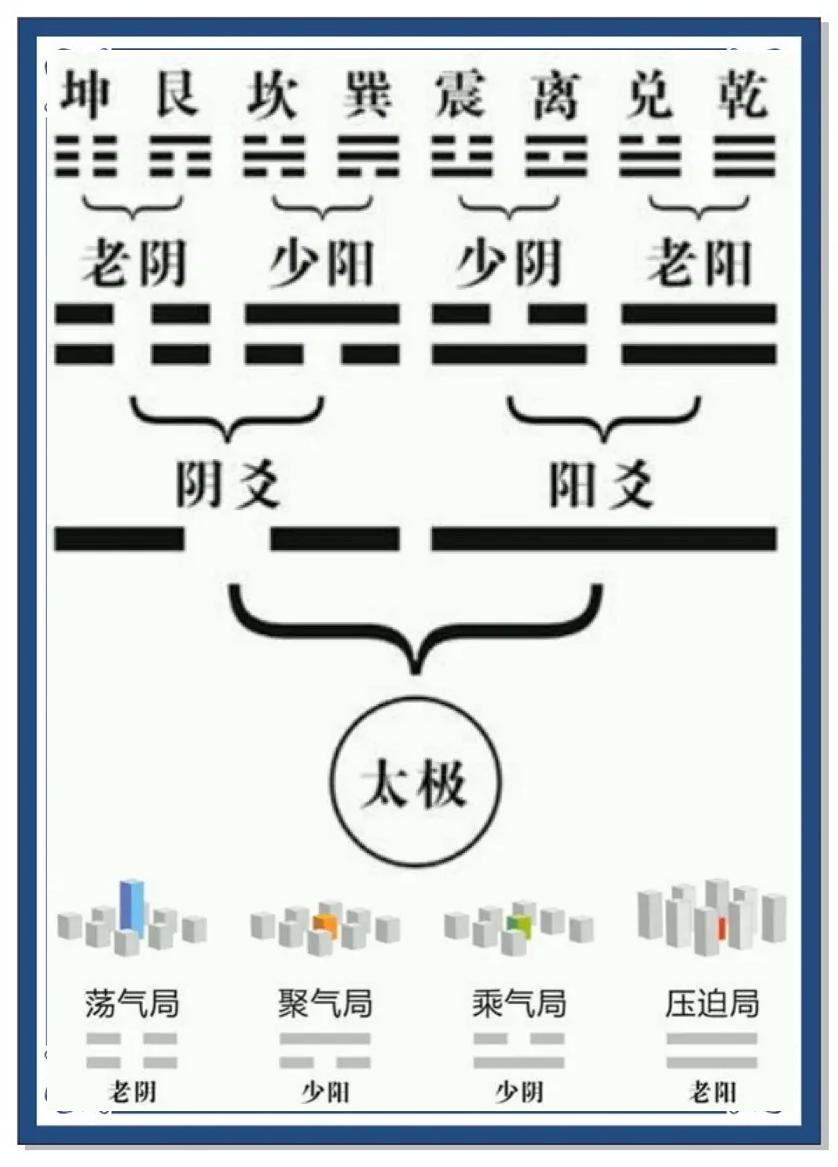 八卦阴阳怎么用在风水上(八卦阴阳怎么用在风水上的)