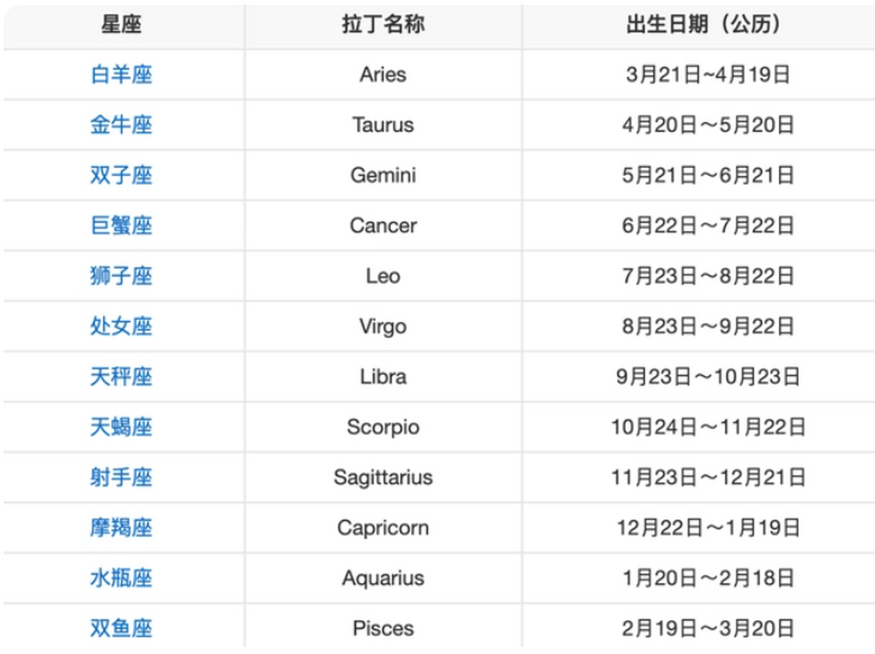 星座查询日期查询表(星座查询表十二星座日期划分)