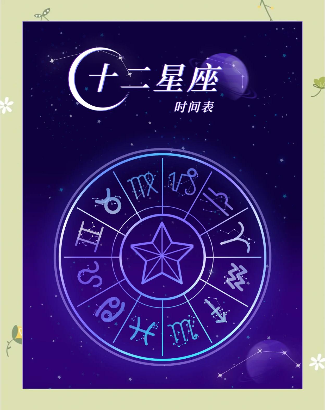 星座分配表(星座的分配表) 星座分配表(星座的分配表)