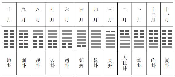 周易每日一卦免费版(周易每日一卦免费占卜)