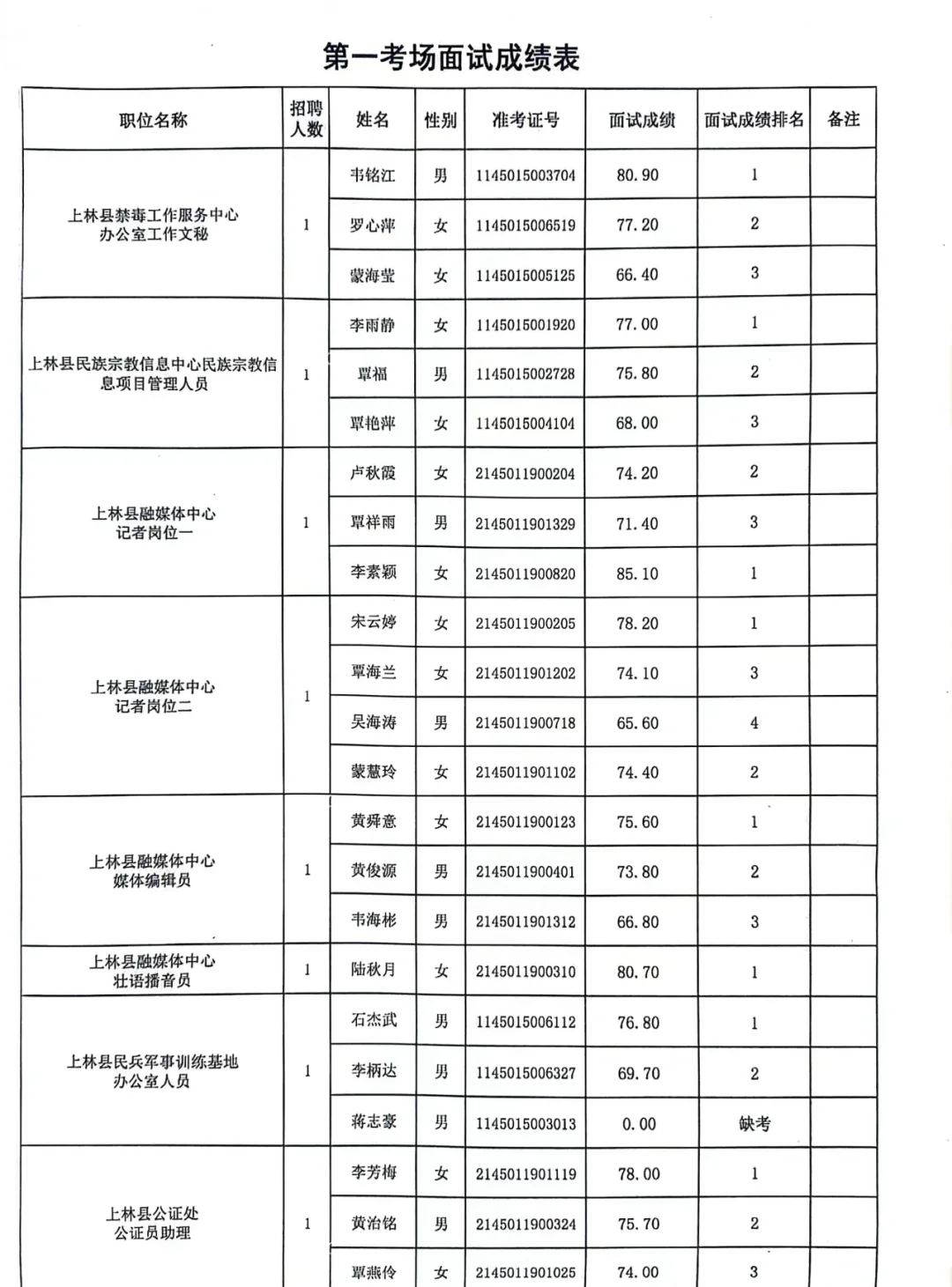 姓名测试打分平台对比(姓名测试打分平台怎么用) 姓名测试打分平台对比(姓名测试打分平台怎么用)