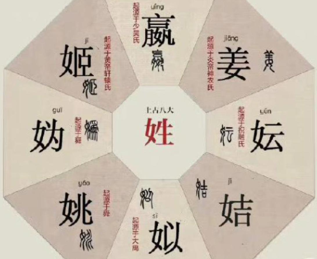 百家姓具体多少个姓(百家姓一共有多少个姓)
