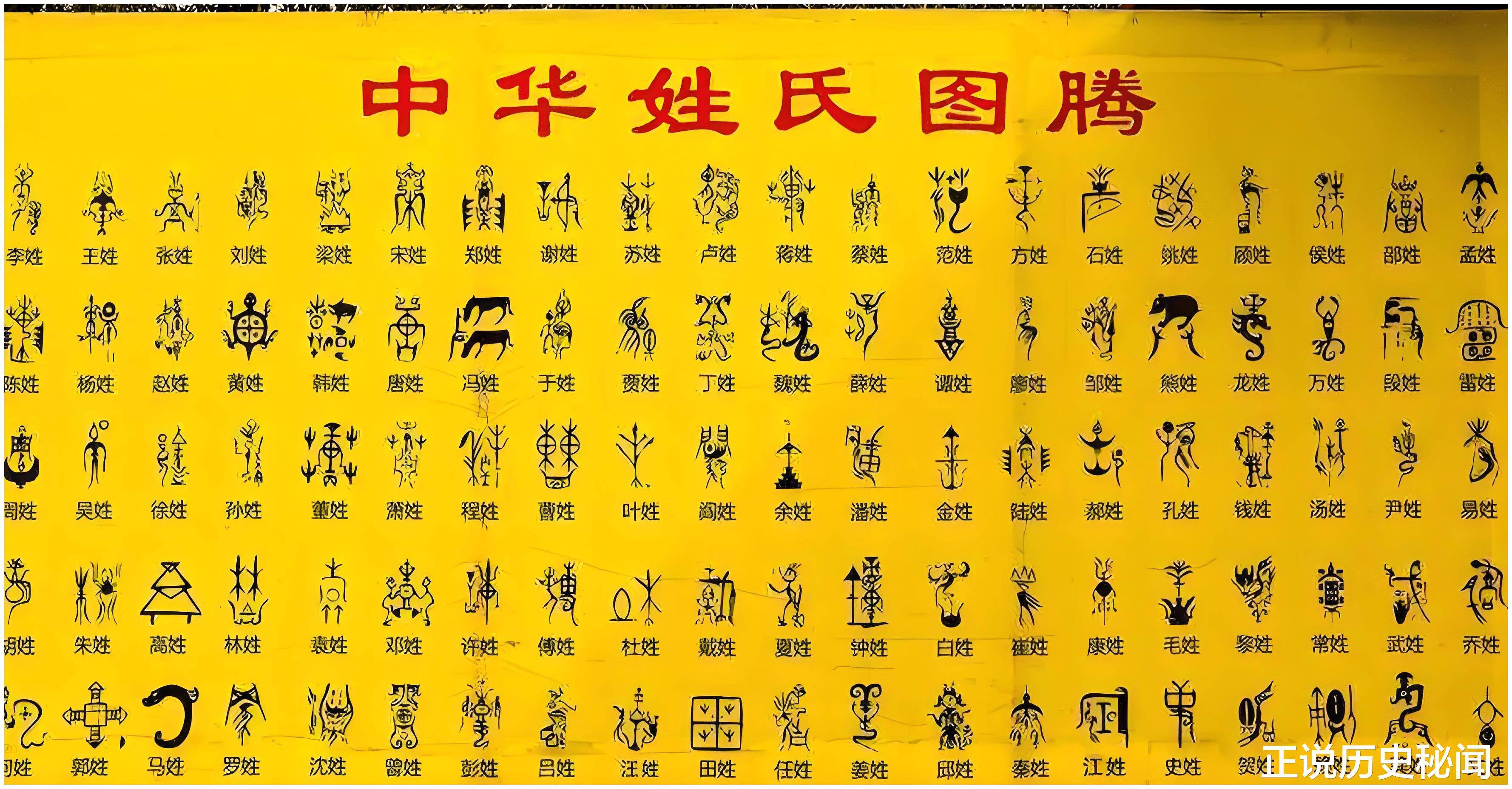 百家姓排名前100名姓氏(百家姓排名前50的姓氏有哪些) 百家姓排名前100名姓氏(百家姓排名前50的姓氏有哪些)