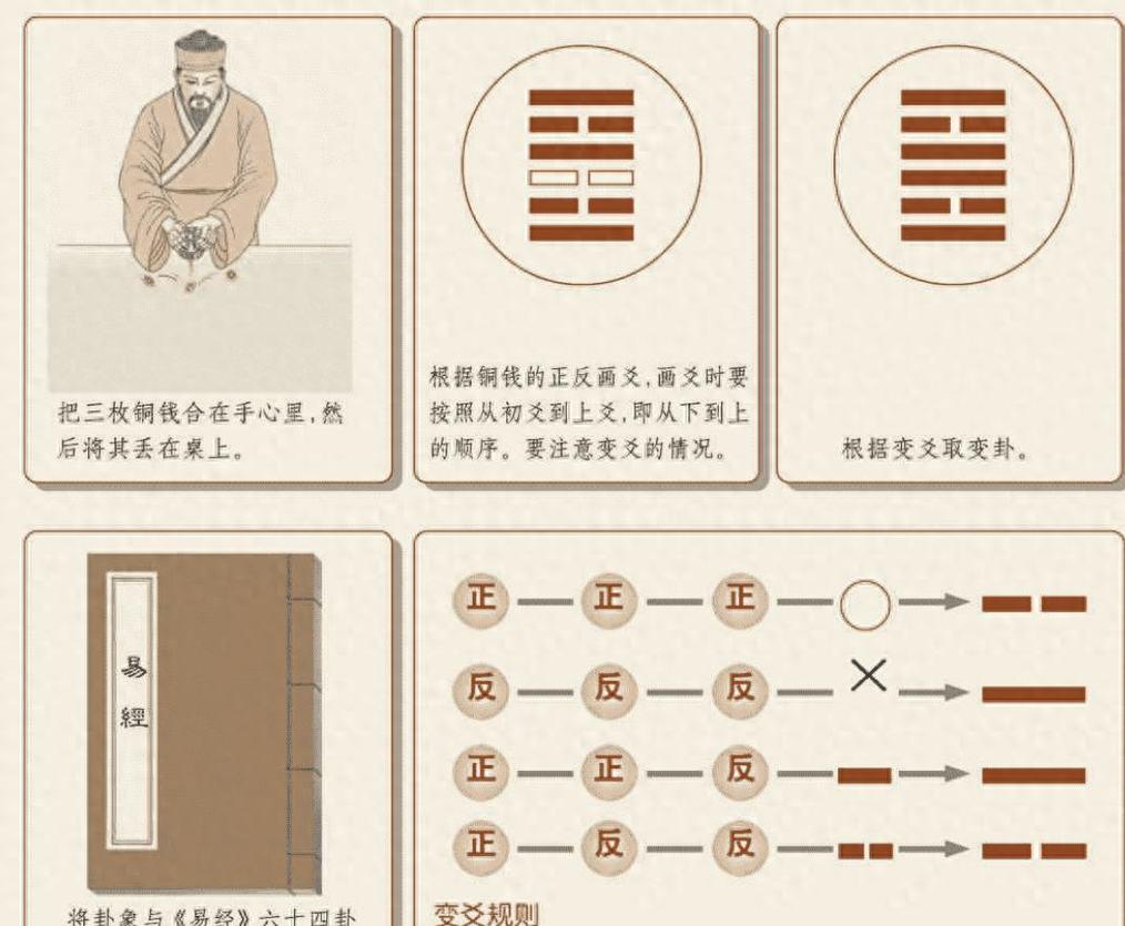 蓍草占卜法有多少根(蓍草占卜法有多少根叶子) 蓍草占卜法有多少根(蓍草占卜法有多少根叶子)