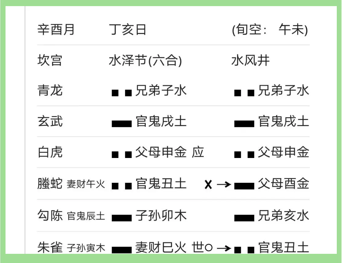 六爻占卜免费一问(六爻免费占卜怎么用)