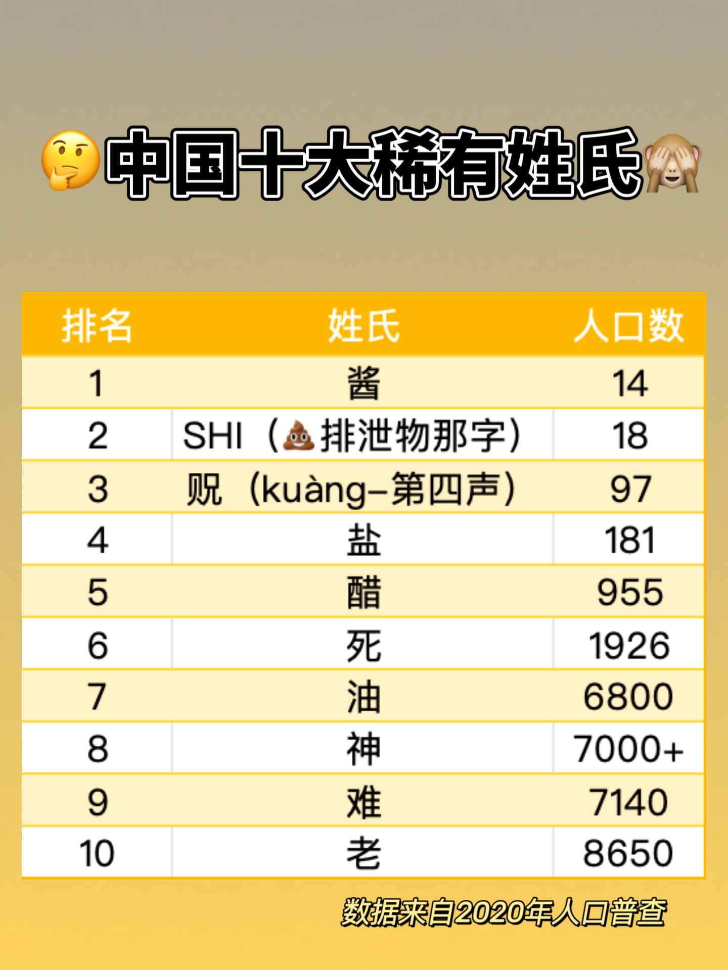 29个稀有姓氏一览表大全的简单介绍