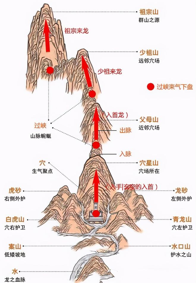 如何寻找风水大师(怎么找好的风水大师)