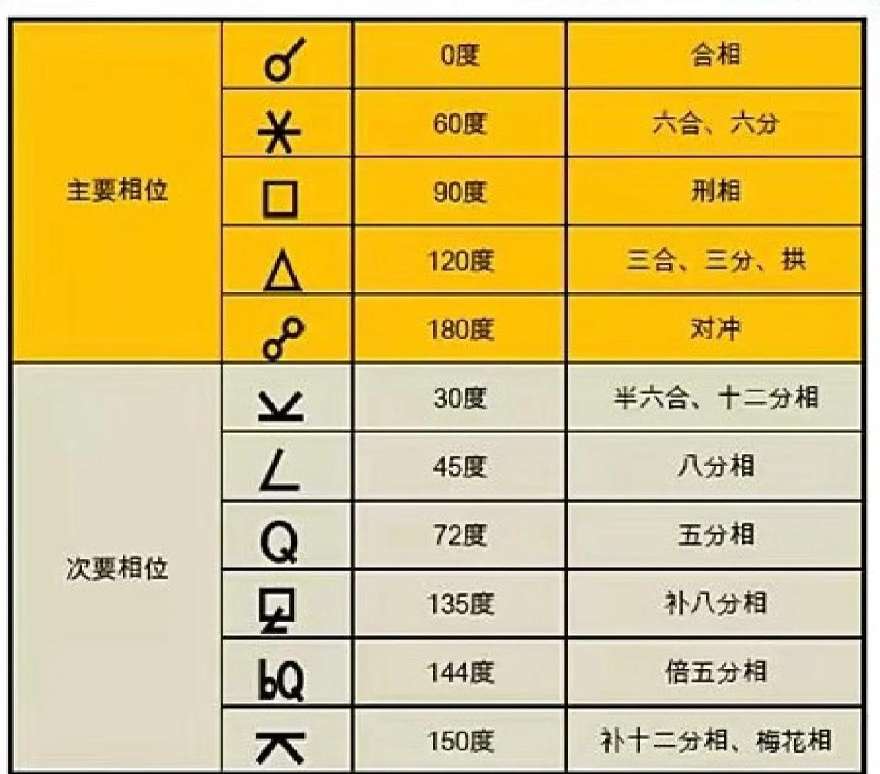 星座星盘分析方法(星座星盘分析方法有哪些) 星座星盘分析方法(星座星盘分析方法有哪些)