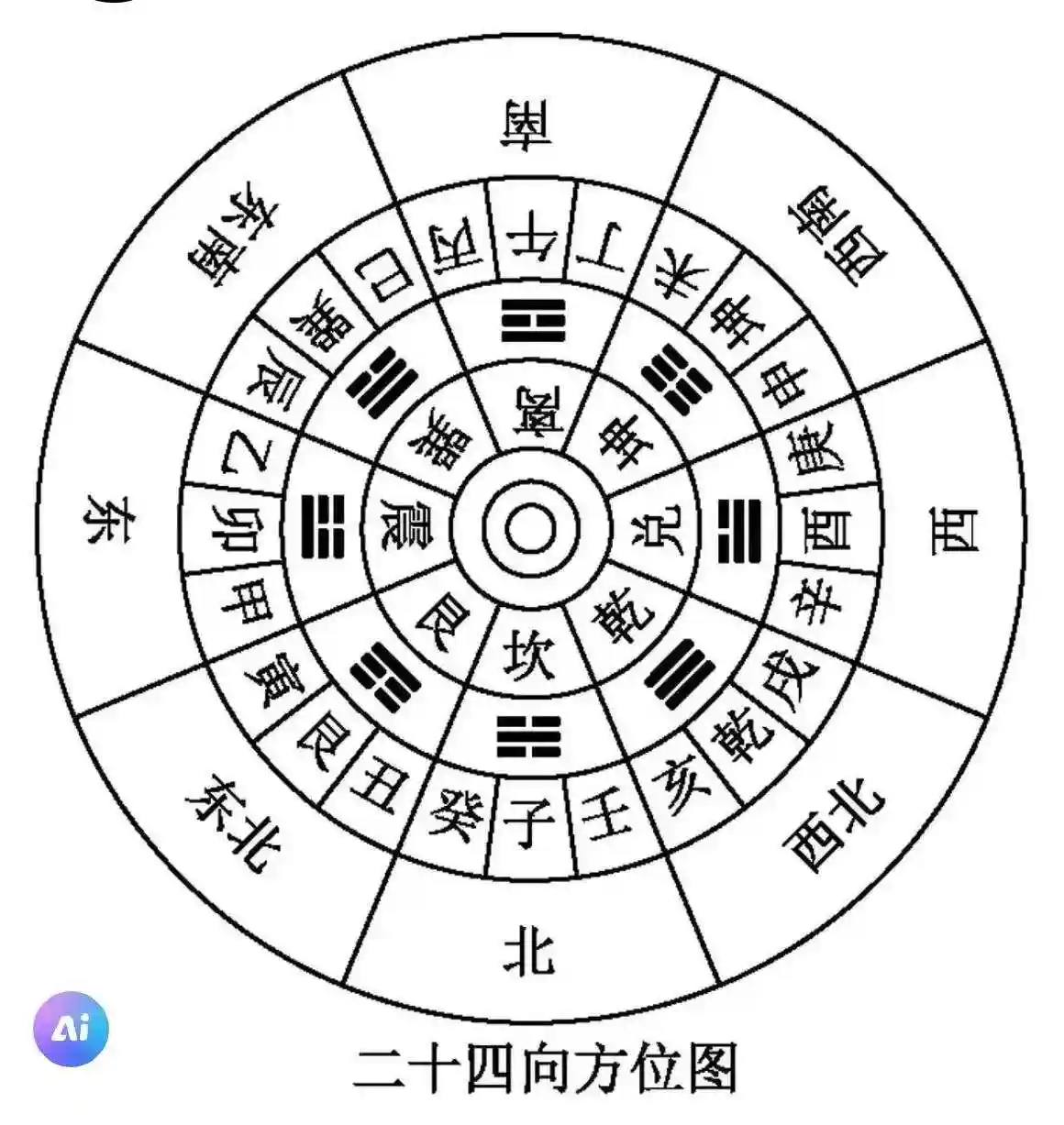 风水学基础知识下载(风水基础知识入门书籍有哪些)