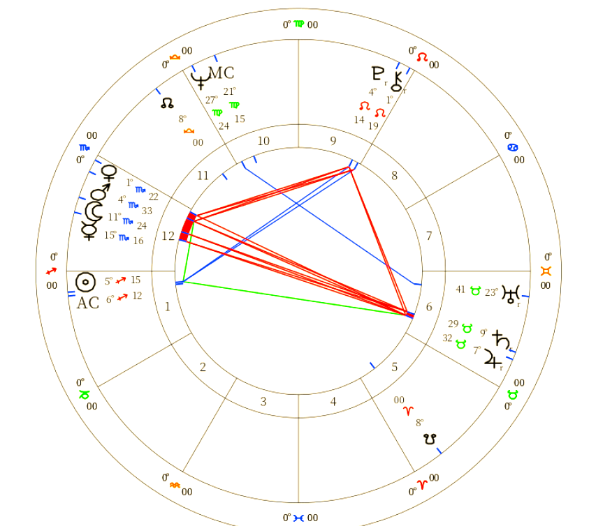 如何测试上升星座星盘(怎么测试自己的上升星座)