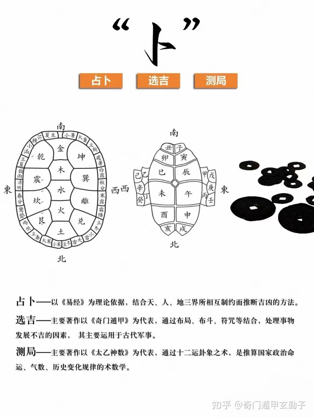 六爻龟壳免费占卜APP的简单介绍