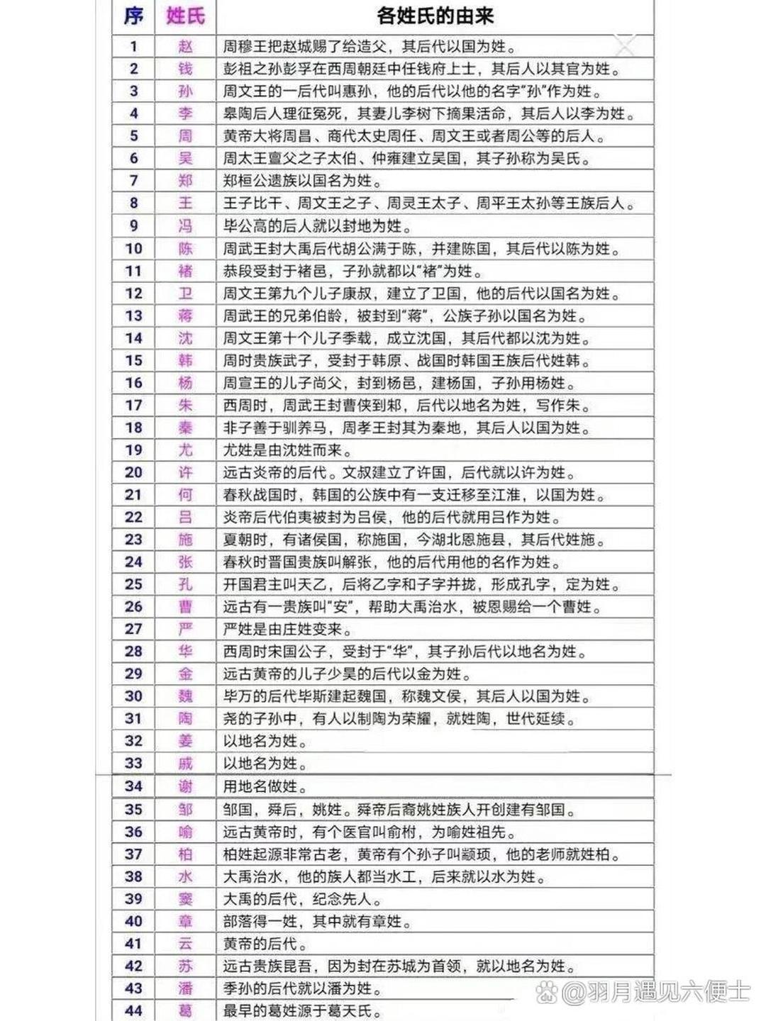 姓氏连的由来(姓氏的连是哪个连) 姓氏连的由来(姓氏的连是哪个连)