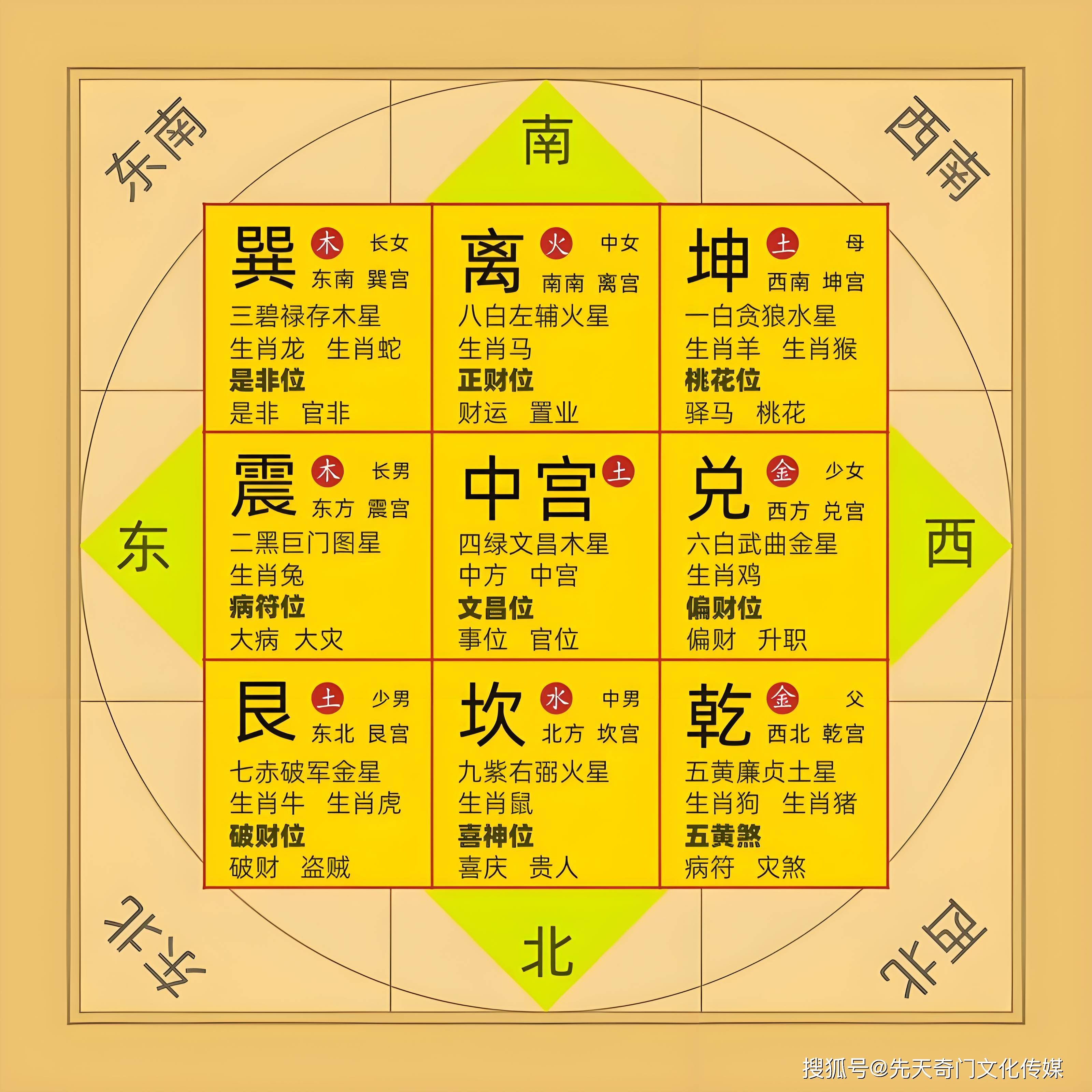 六爻排盘软件推荐免费版(六爻排盘软件推荐免费版下载)