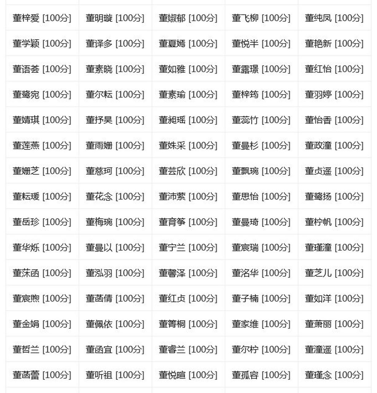 姓名多少分是优秀的(姓名评分多少分才算好)