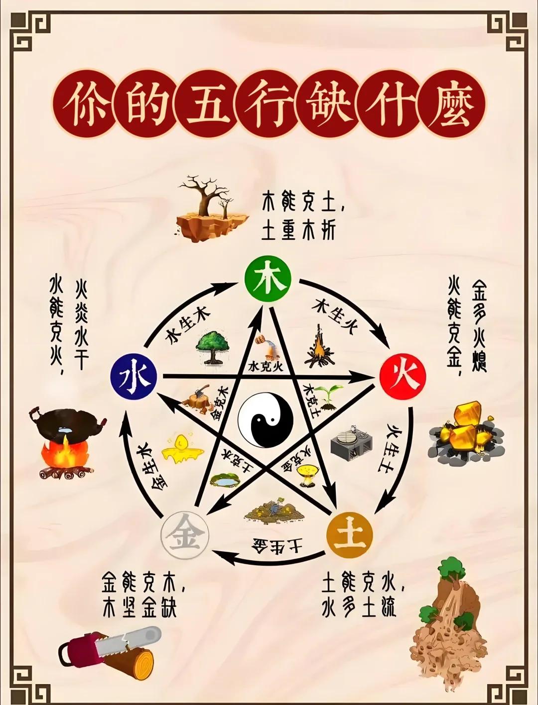 查五行的软件(五行查询软件哪个好) 查五行的软件(五行查询软件哪个好)