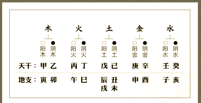 二十四山向有哪些名称(二十四山哪些山向用内外另向呢) 二十四山向有哪些名称(二十四山哪些山向用内外另向呢)