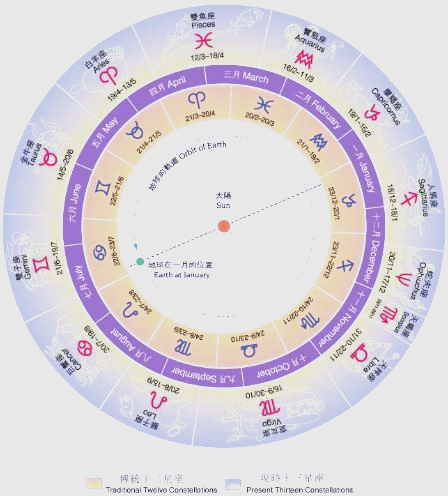 如何查自己的上升星座和太阳星座(如何查自己的上升星座和太阳星座是什么) 如何查自己的上升星座和太阳星座(如何查自己的上升星座和太阳星座是什么)