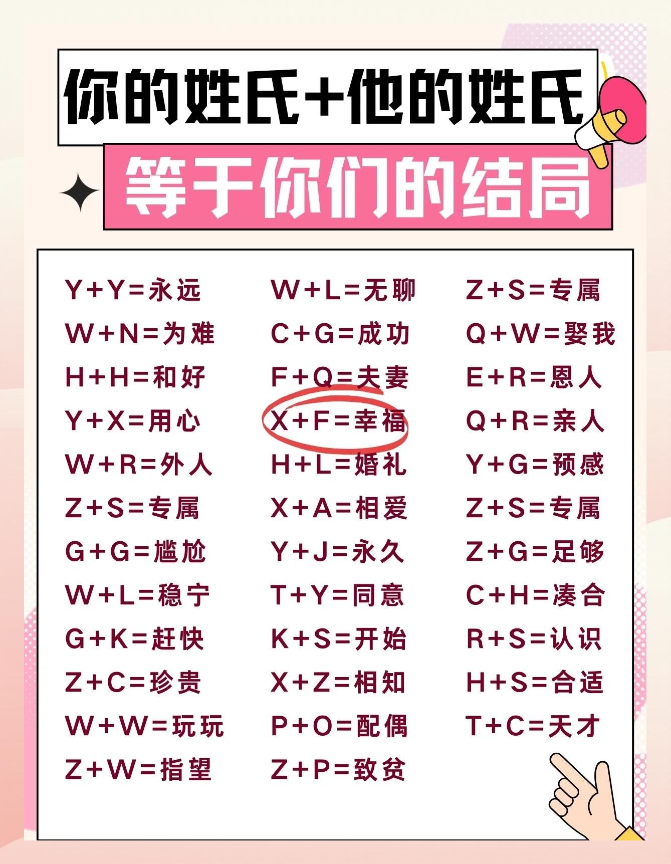 测试名字配对二人能否走到一起(测试名字配对二人能否走到一起是不是真的) 测试名字配对二人能否走到一起(测试名字配对二人能否走到一起是不是真的)