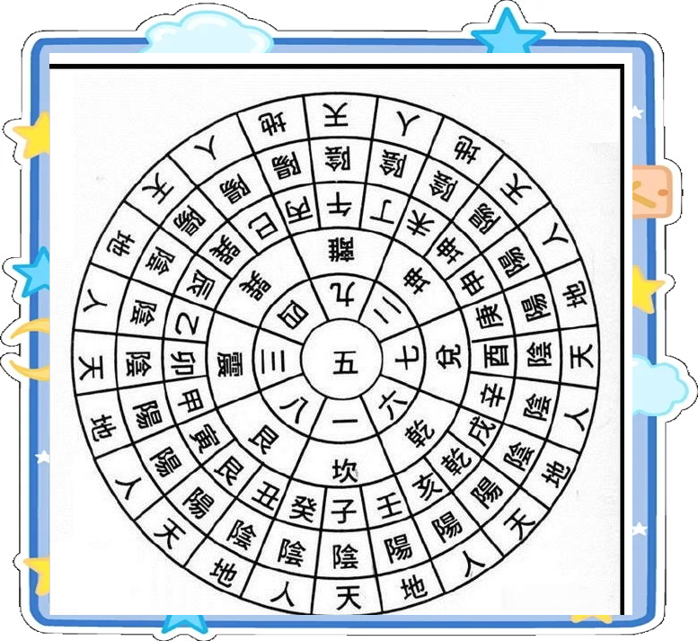 何为二十四山向(二十四山向什么向最好) 何为二十四山向(二十四山向什么向最好)