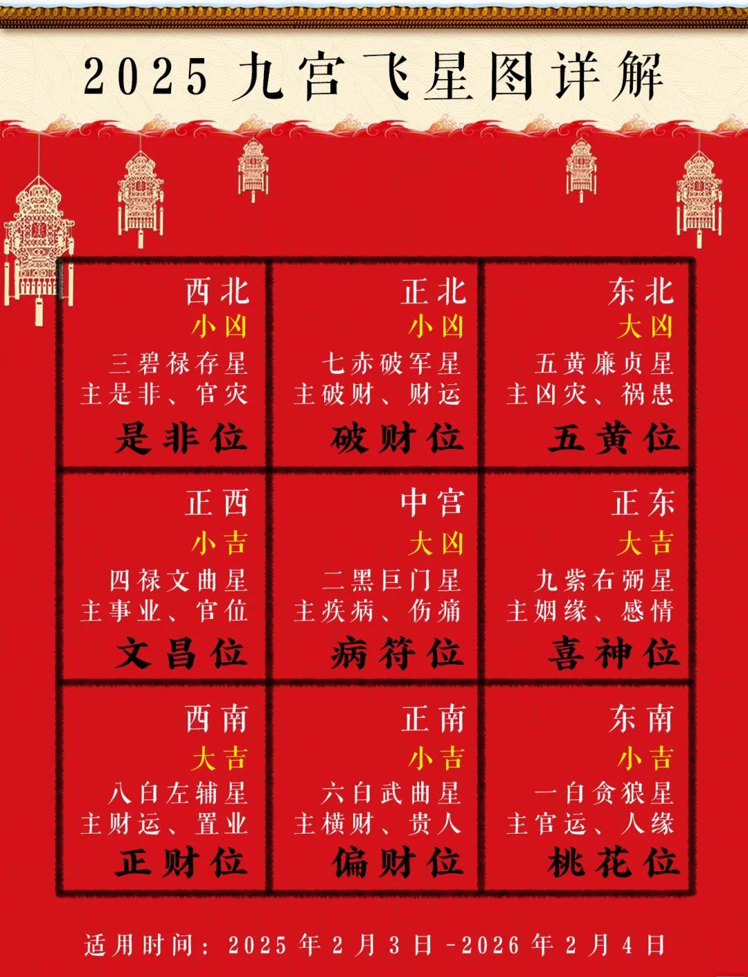 今日打麻将财运最好的方位(今日打麻将时坐哪个方位最旺财)