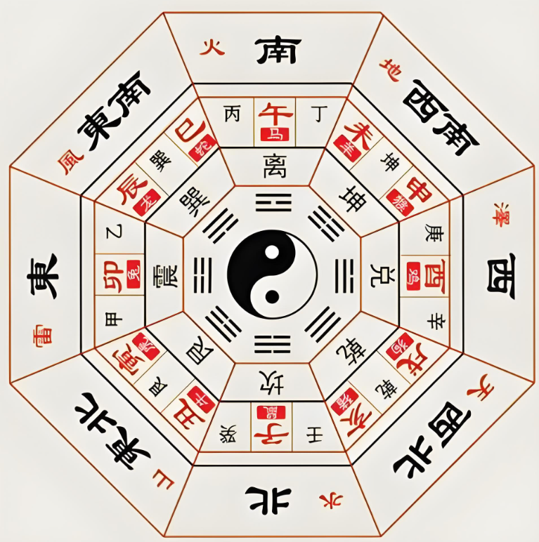 六爻算卦在线排盘(六爻在线排盘大家找)
