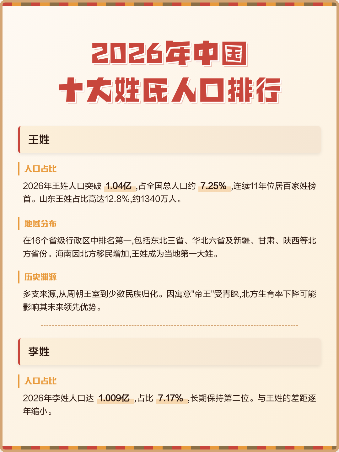 2026姓氏排行前100(2026前500姓氏完整版)