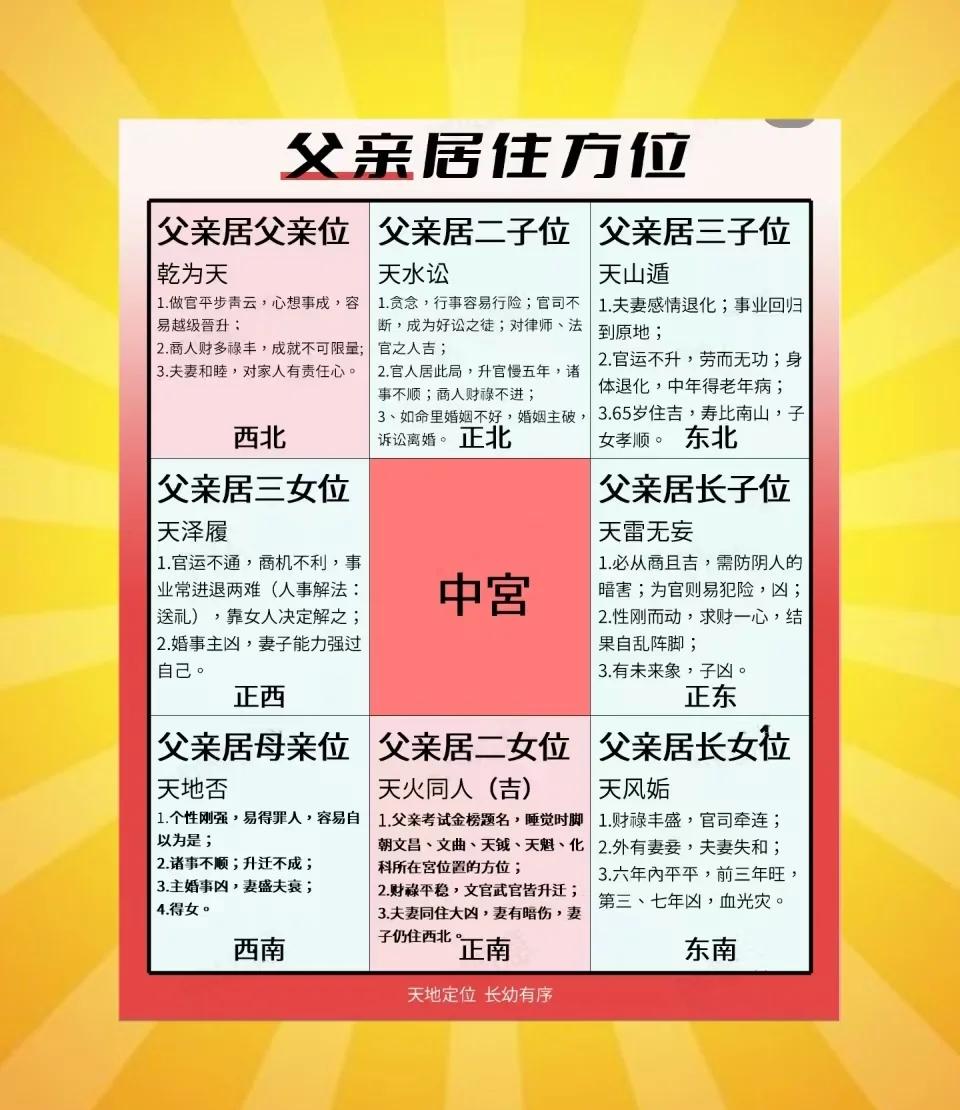 家宅风水布局大全(家宅风水布局大全视频)