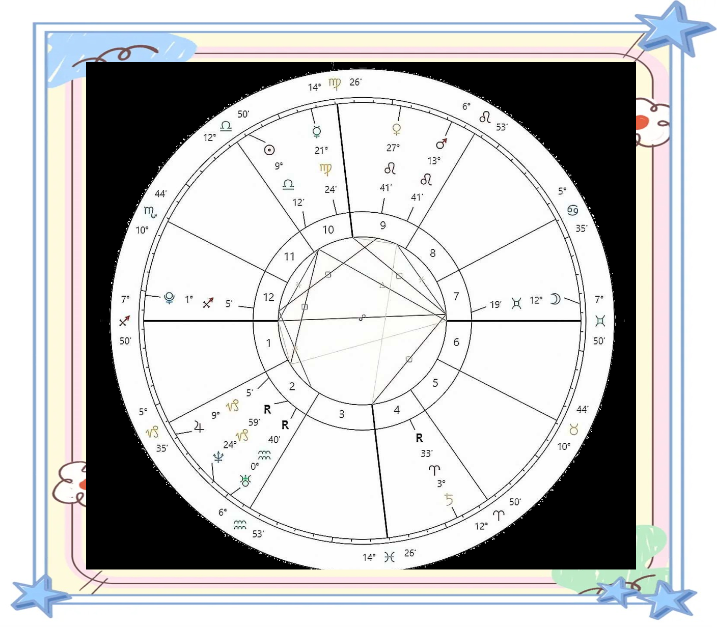 星座宫位顺序图(星座宫位判断旺衰) 星座宫位顺序图(星座宫位判断旺衰)