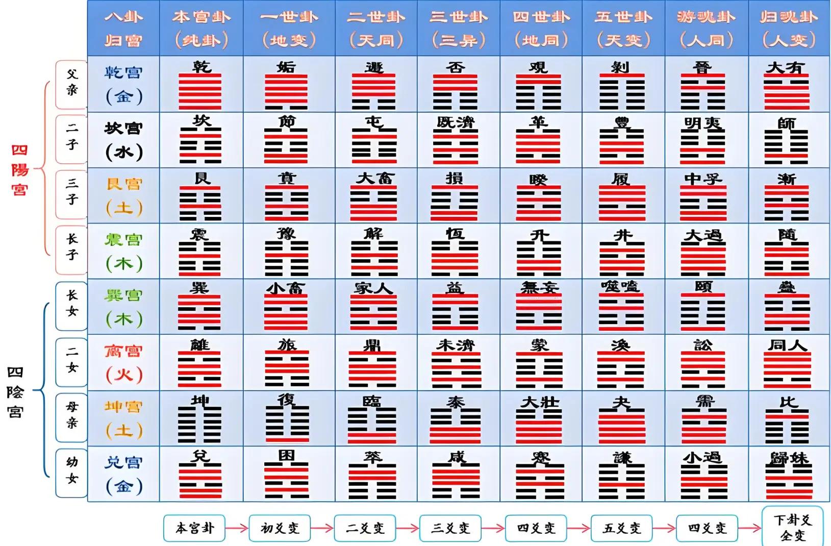 占卜六爻免费算卦详解视频(占卜六爻免费算卦详解视频教程)