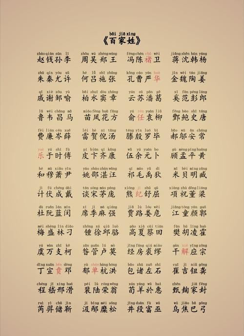 百家姓前500名(百家姓前500名和我家族谱一致吗) 百家姓前500名(百家姓前500名和我家族谱一致吗)