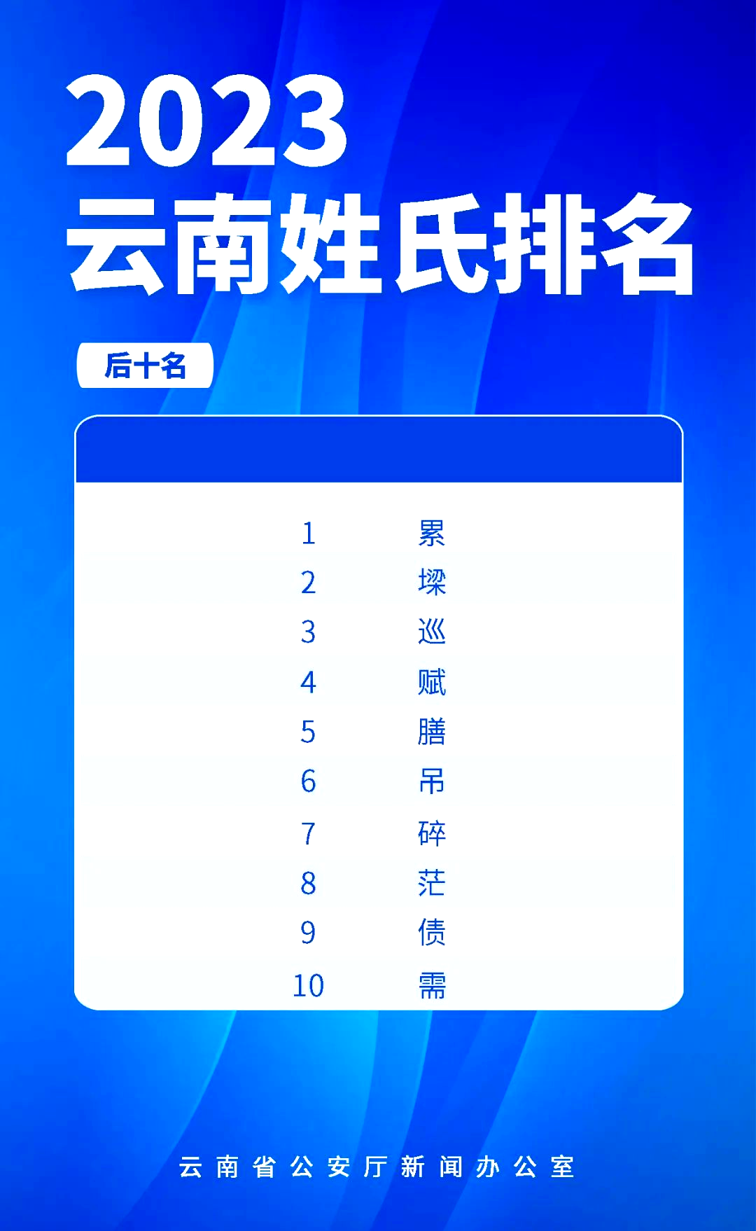2020最新百家姓排位(2026最新百家姓人口排行300)