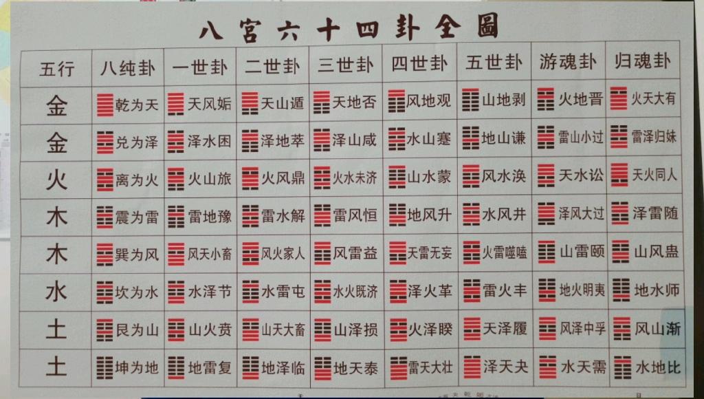 六爻在线排盘华易网卦(六爻排盘免费版) 六爻在线排盘华易网卦(六爻排盘免费版)