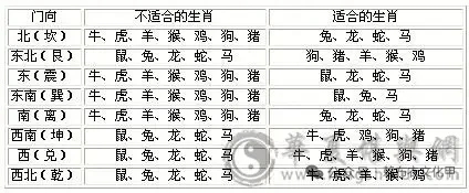 罗盘看坟地的使用方法(用罗盘看坟地什么方向最好) 罗盘看坟地的使用方法(用罗盘看坟地什么方向最好)