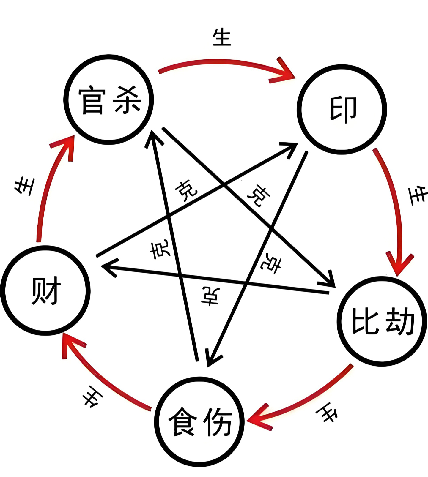 命中八字五行查询(八字怎么看自己是什么命格) 命中八字五行查询(八字怎么看自己是什么命格)