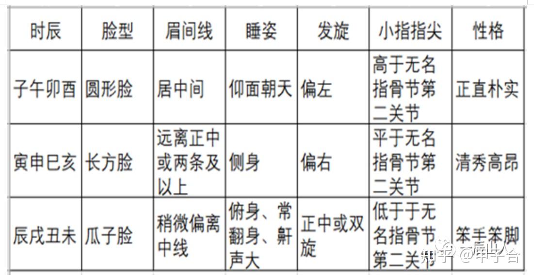 如何看出生时辰(出生时辰如何选择)