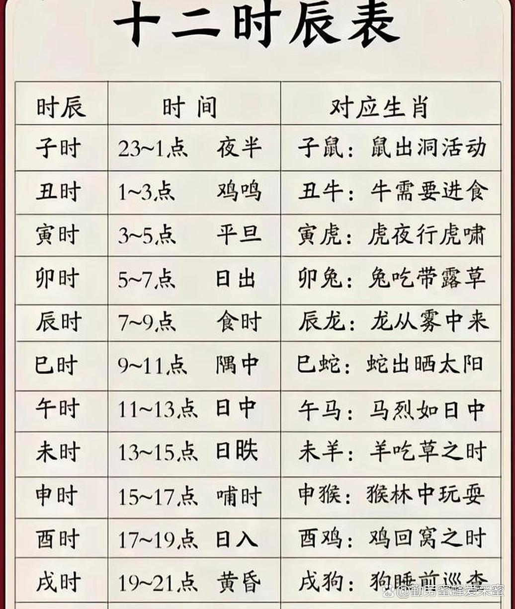如何看出生时辰(出生时辰如何选择)