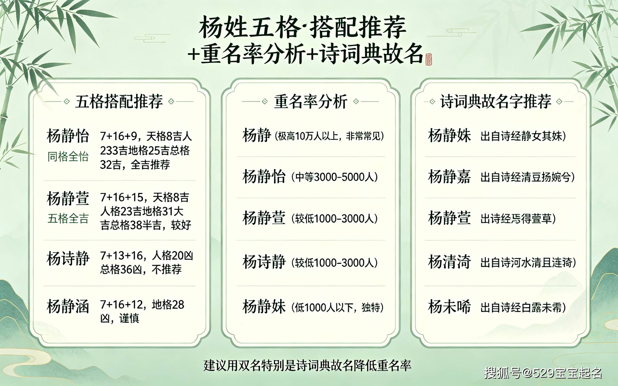 最新姓名解析(2026年最新姓名)