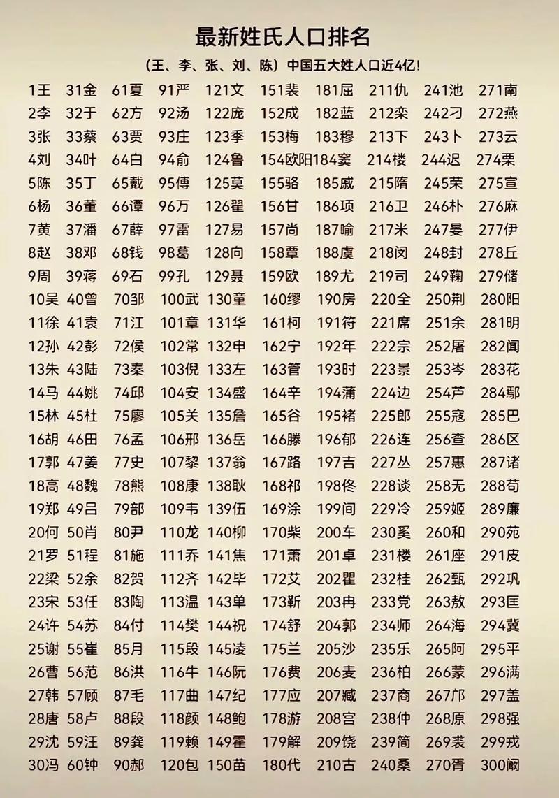 百家姓朱姓有多少人口啊(百家姓朱姓有多少人口啊图片)