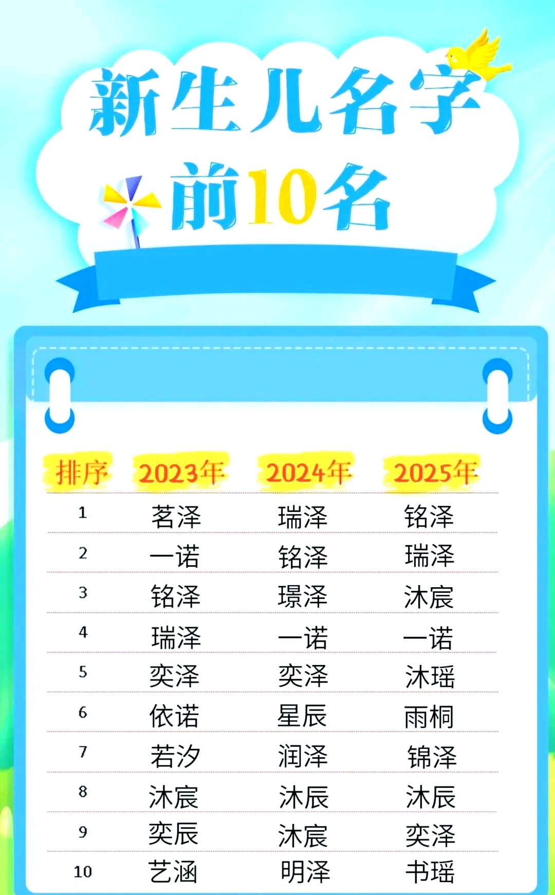 2025百家姓排行表(2025百家姓人口数量排行)