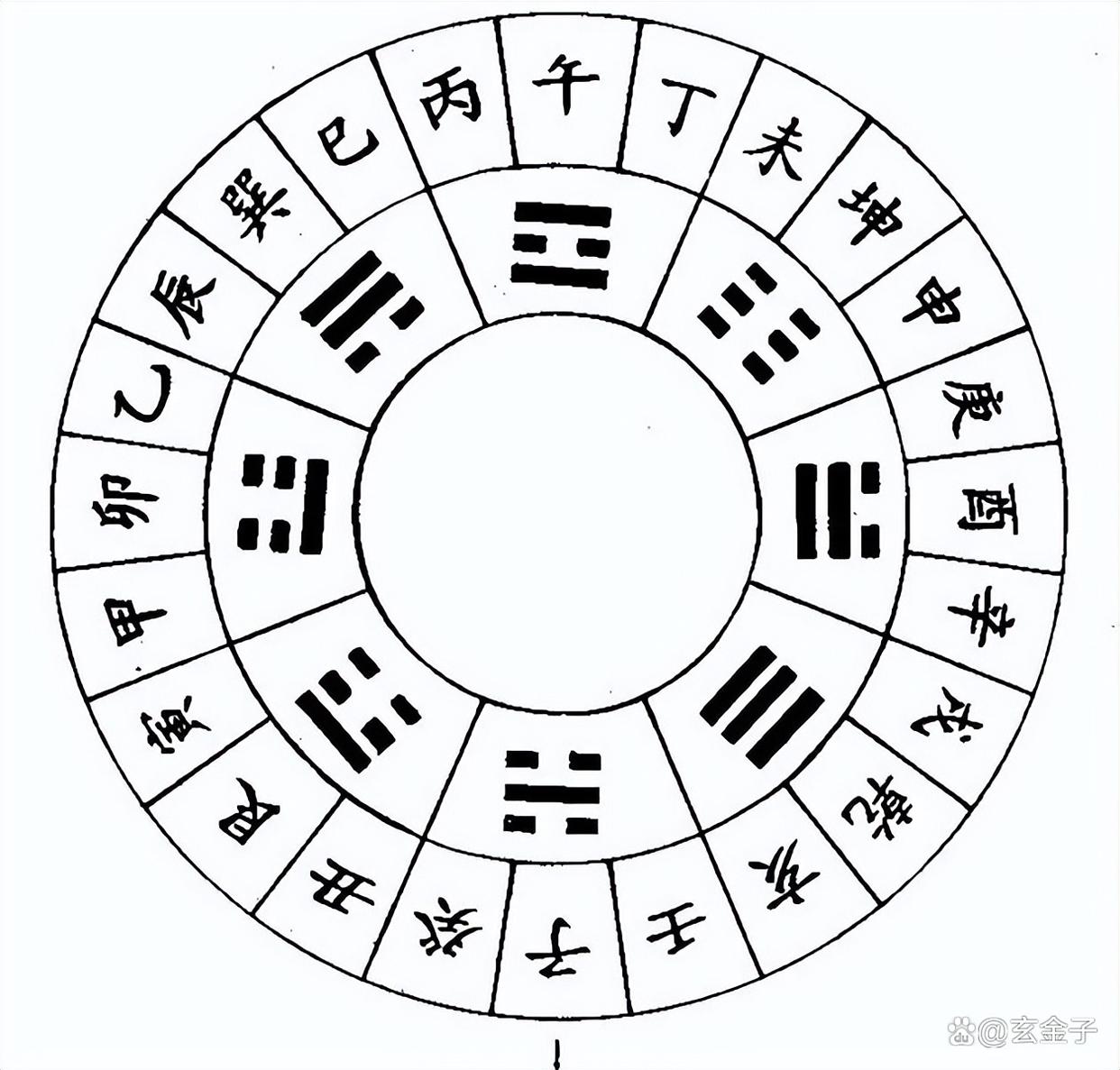 最重要二十四山向水法歌诀(最重要二十四山向水法歌诀12图)