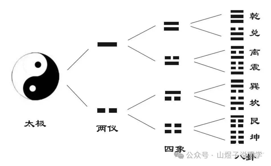 摇卦看事(摇卦看一年的运气) 摇卦看事(摇卦看一年的运气)