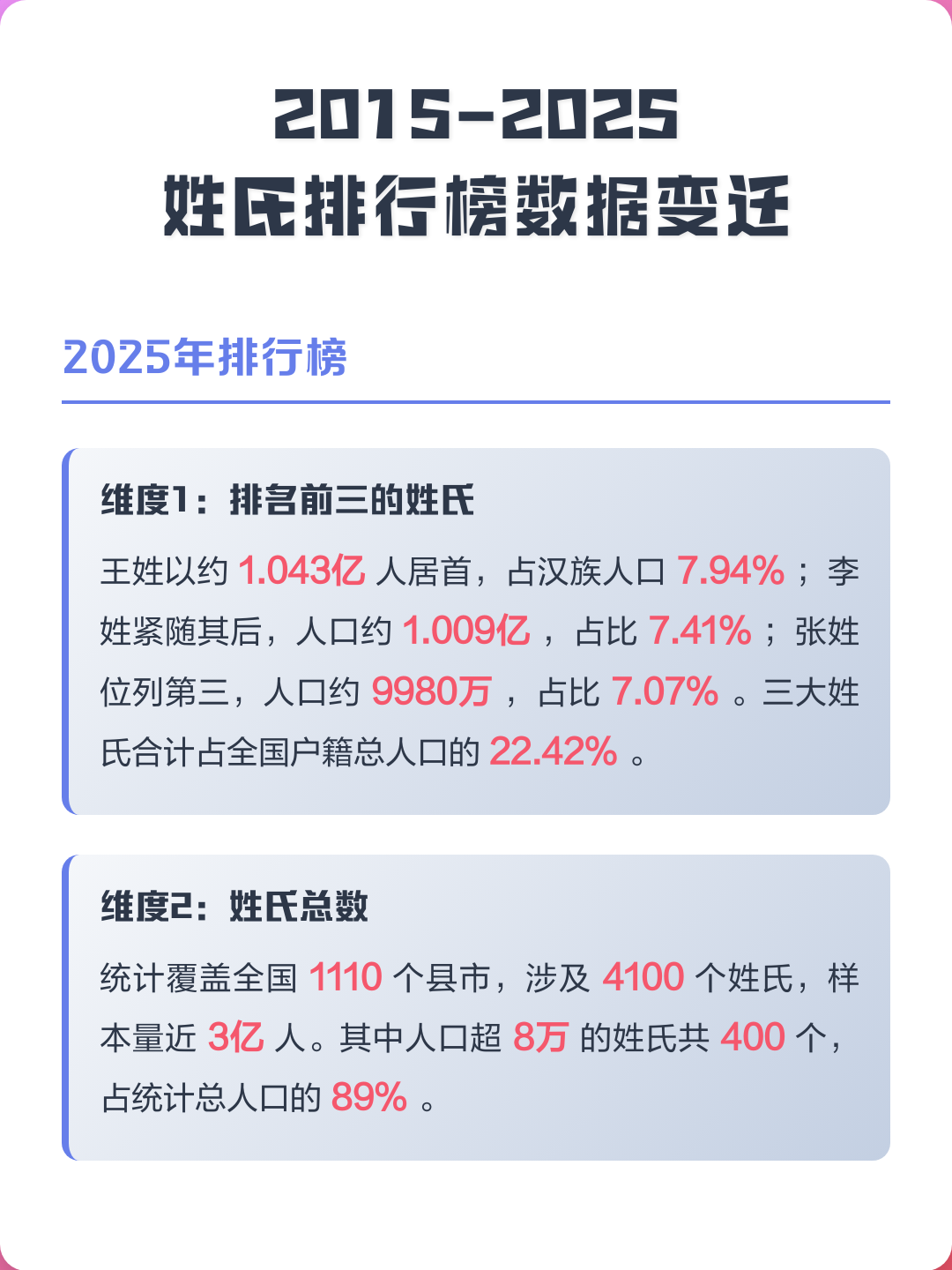 中国前100大姓名单一览(中国100大姓排名没有岑家) 中国前100大姓名单一览(中国100大姓排名没有岑家)