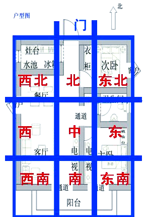 风水方位图解(风水八卦方位图解)