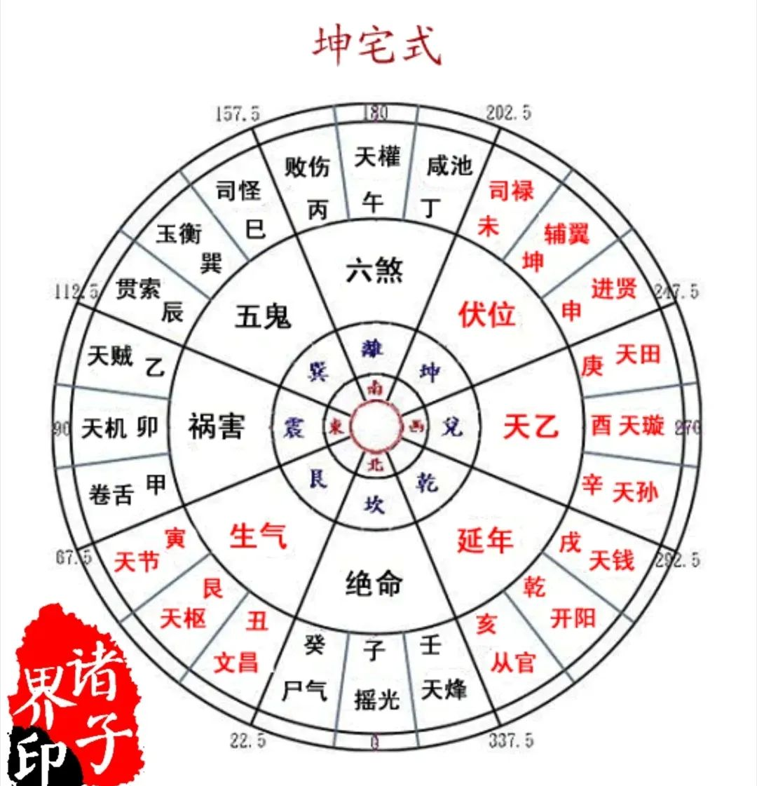 风水方位图解(风水八卦方位图解)