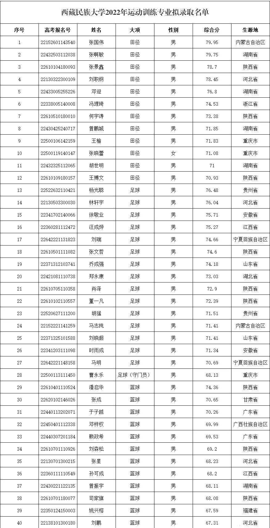 专业名字准吗(专业准确的名字测试工具)