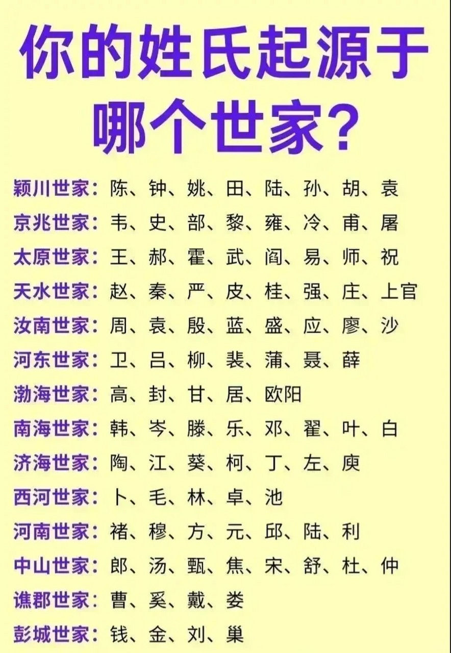 张姓排百家姓第几(张字在百家姓里面排多少)