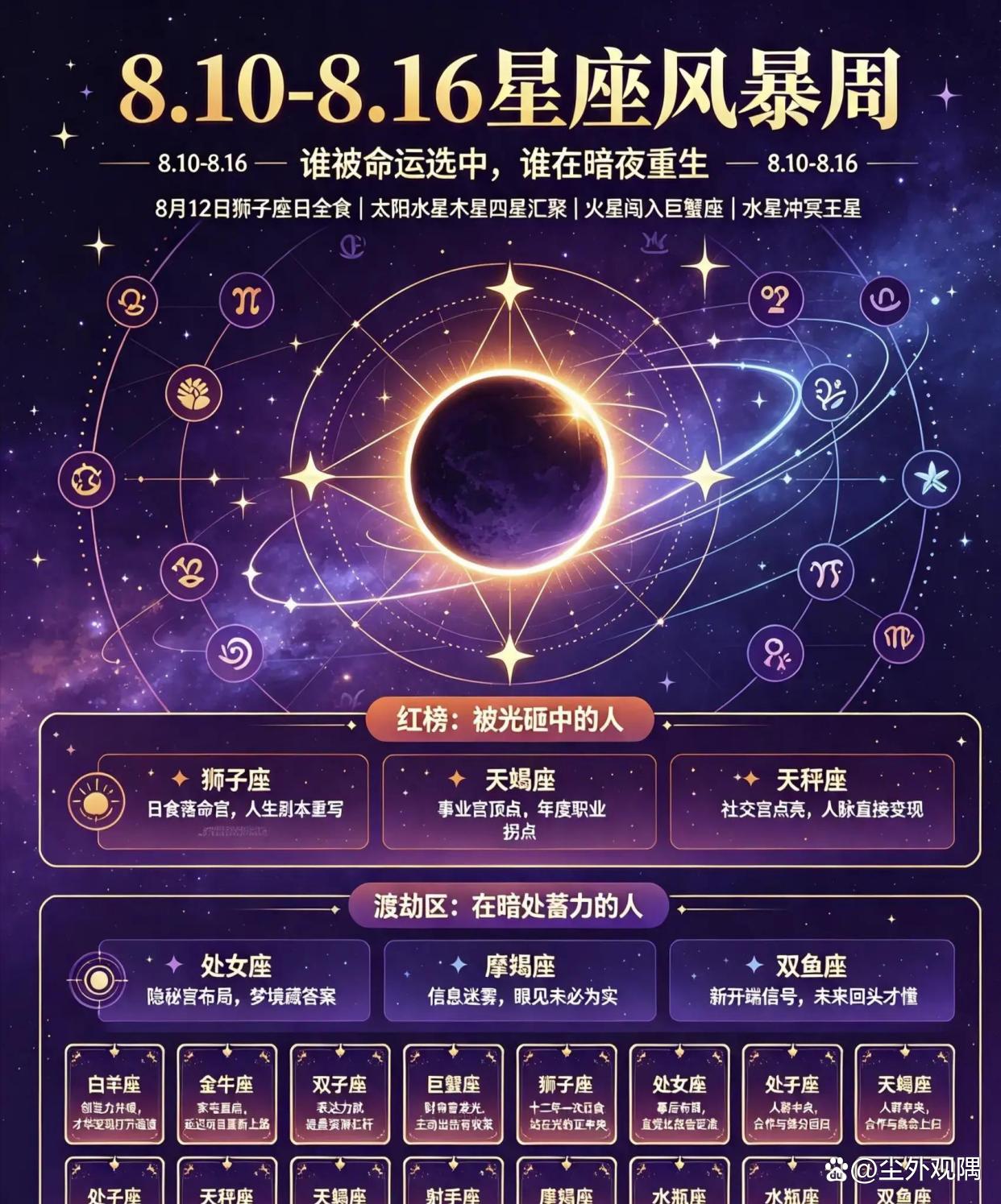 星座运势与命运(星座运势命运解析)